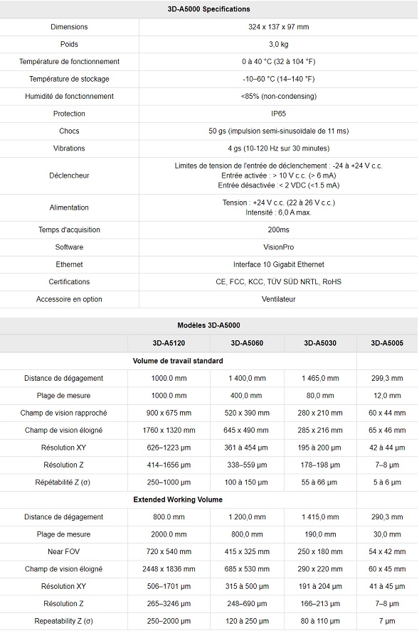 Caractéristiques 3D-A5000