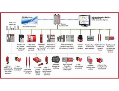 Réseau EtherNet/IP