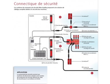 Systèmes de connexion de sécurité