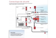 Systèmes de connexion de sécurité